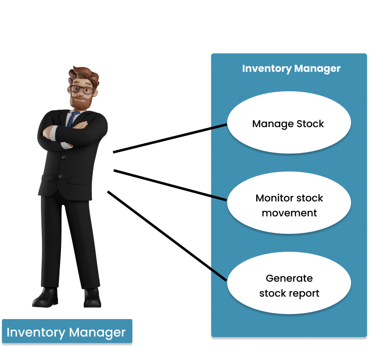 Inventory Manager